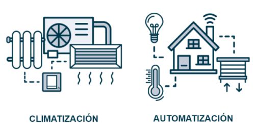 Cómo funciona Airzone